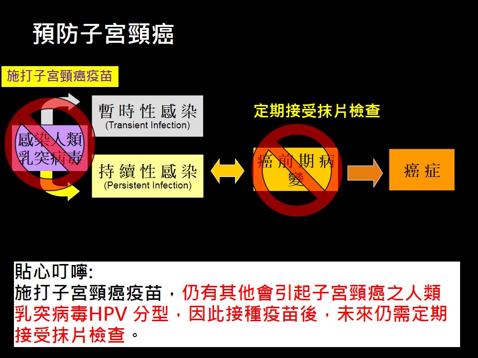 20180630 現場版 婦幼防癌新利器 HPV九價子宮頸癌疫苗 5