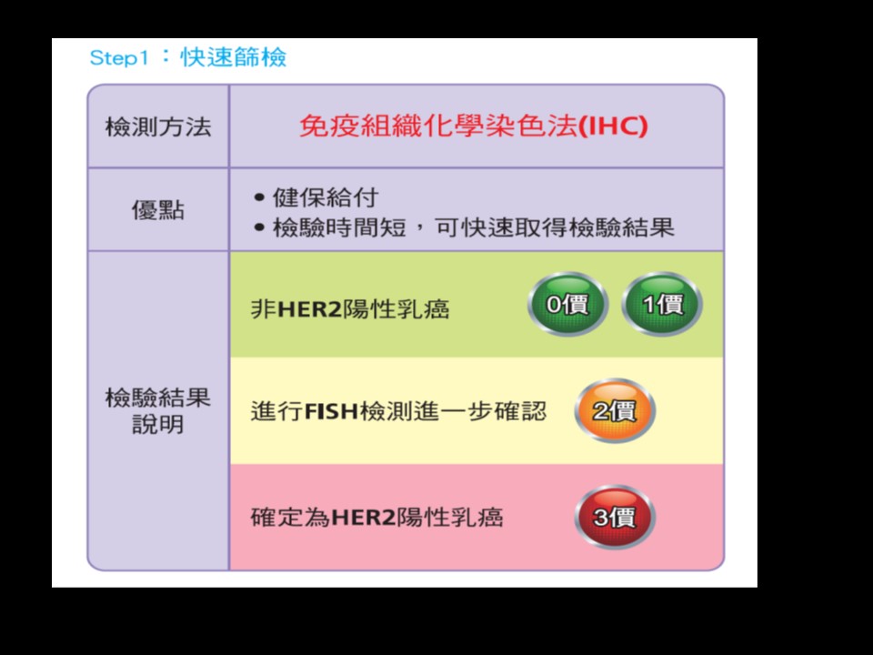 20181010 現場最後版 HER2標靶治療副作用的因應之道 1