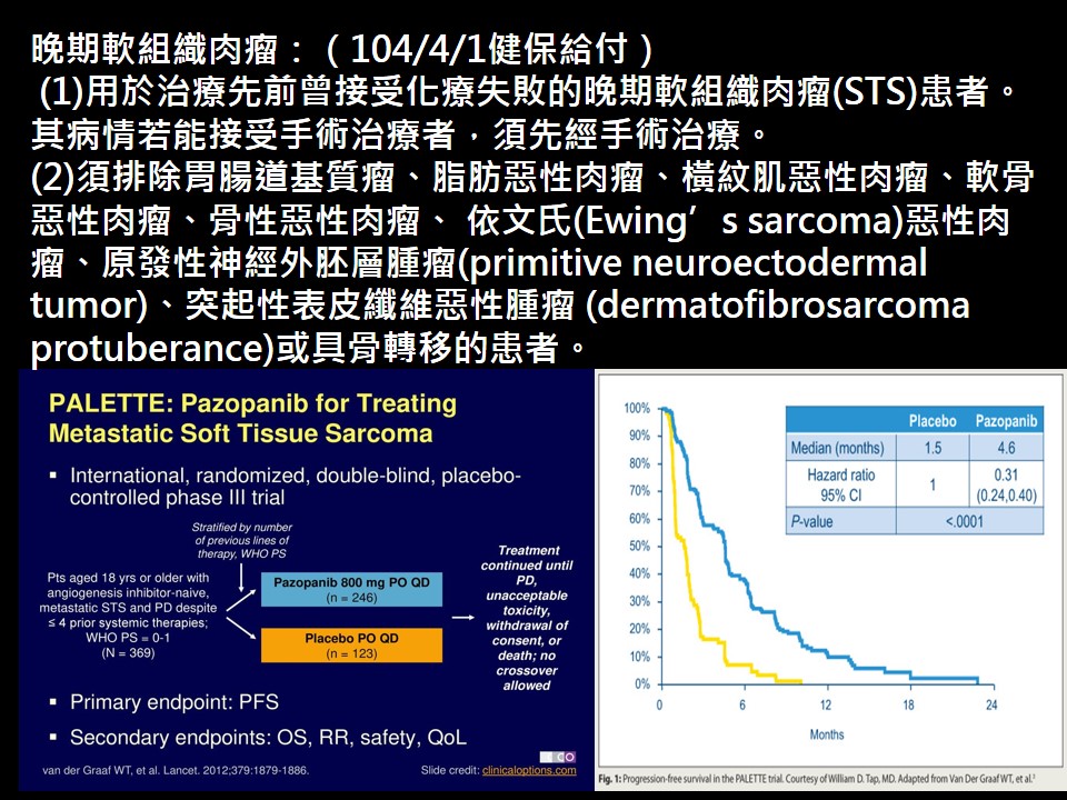20190105 陳駿逸 pazopanib 副作用的處置 3