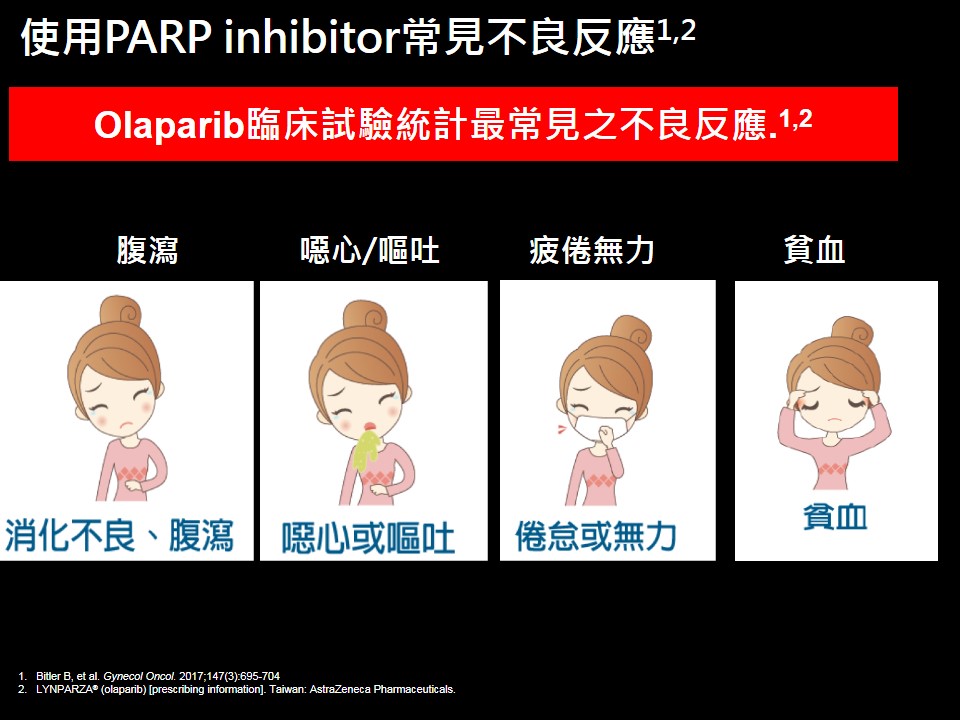 20190105 陳駿逸 新型標靶藥物 PARP抑制劑副作用的處置 2