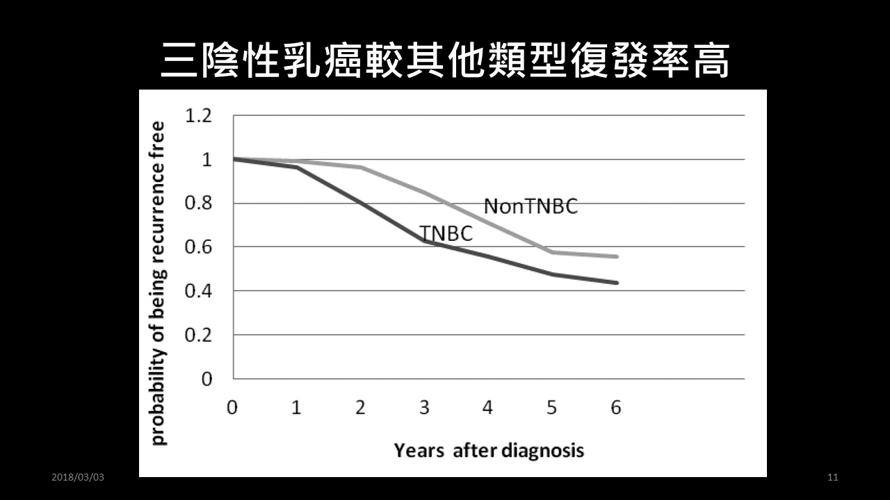 投影片11