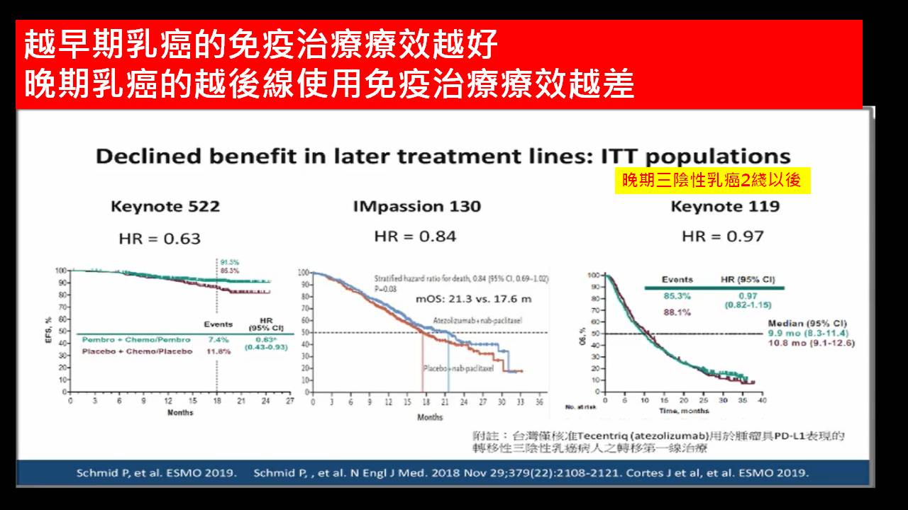 投影片182 三陰性