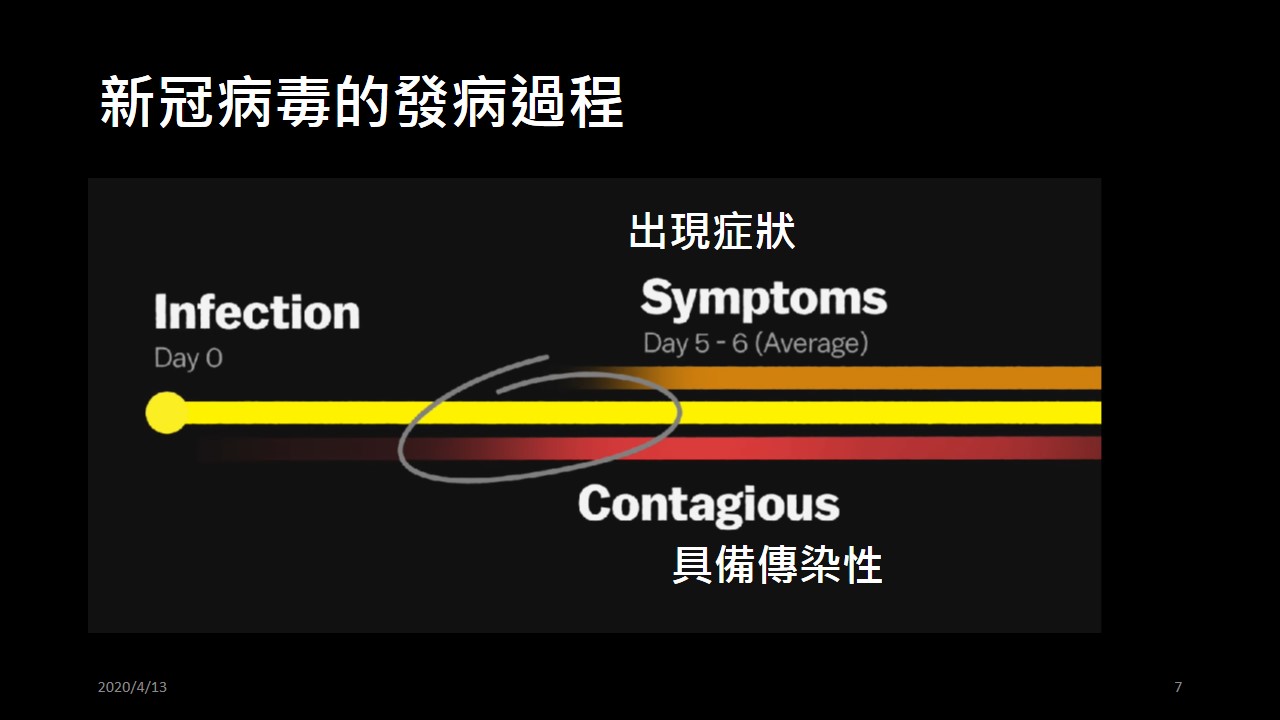 新冠病毒威脅7