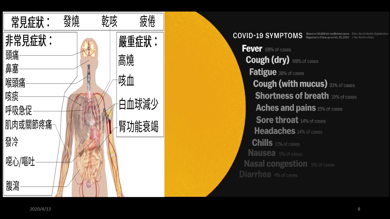 新冠病毒威脅8