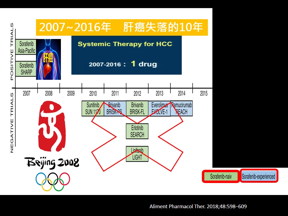 晚期肝癌免疫與標靶治療 4