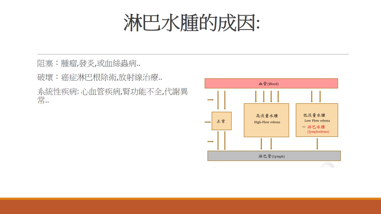 淋巴水腫復健示範4