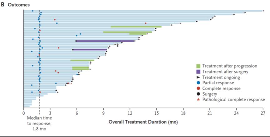 神等級的標靶癌葯Larotrectinib 3