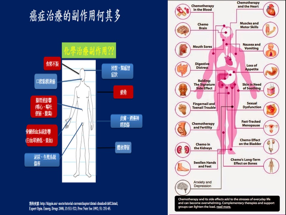 認識乳癌化學治療及副作用如何因應58