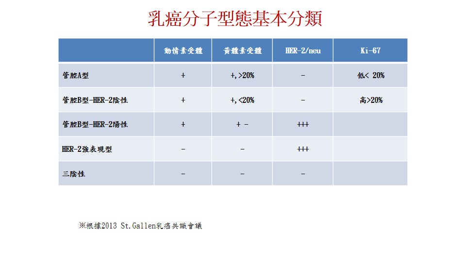 陳訓徹教授 HER21